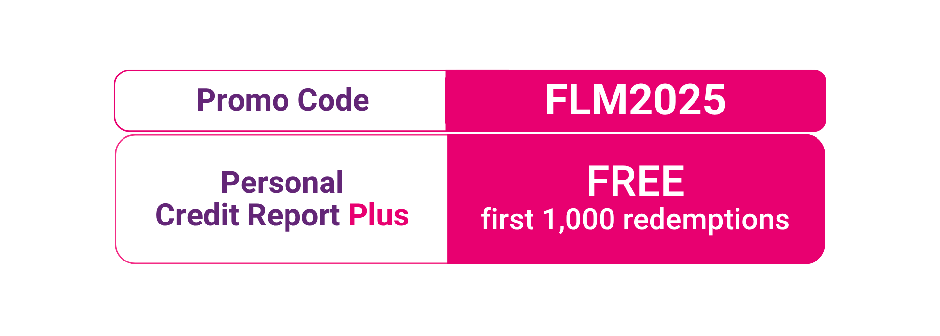 Redeem Now to check the credit score, FLM2025 Mycreditinfo by Experian