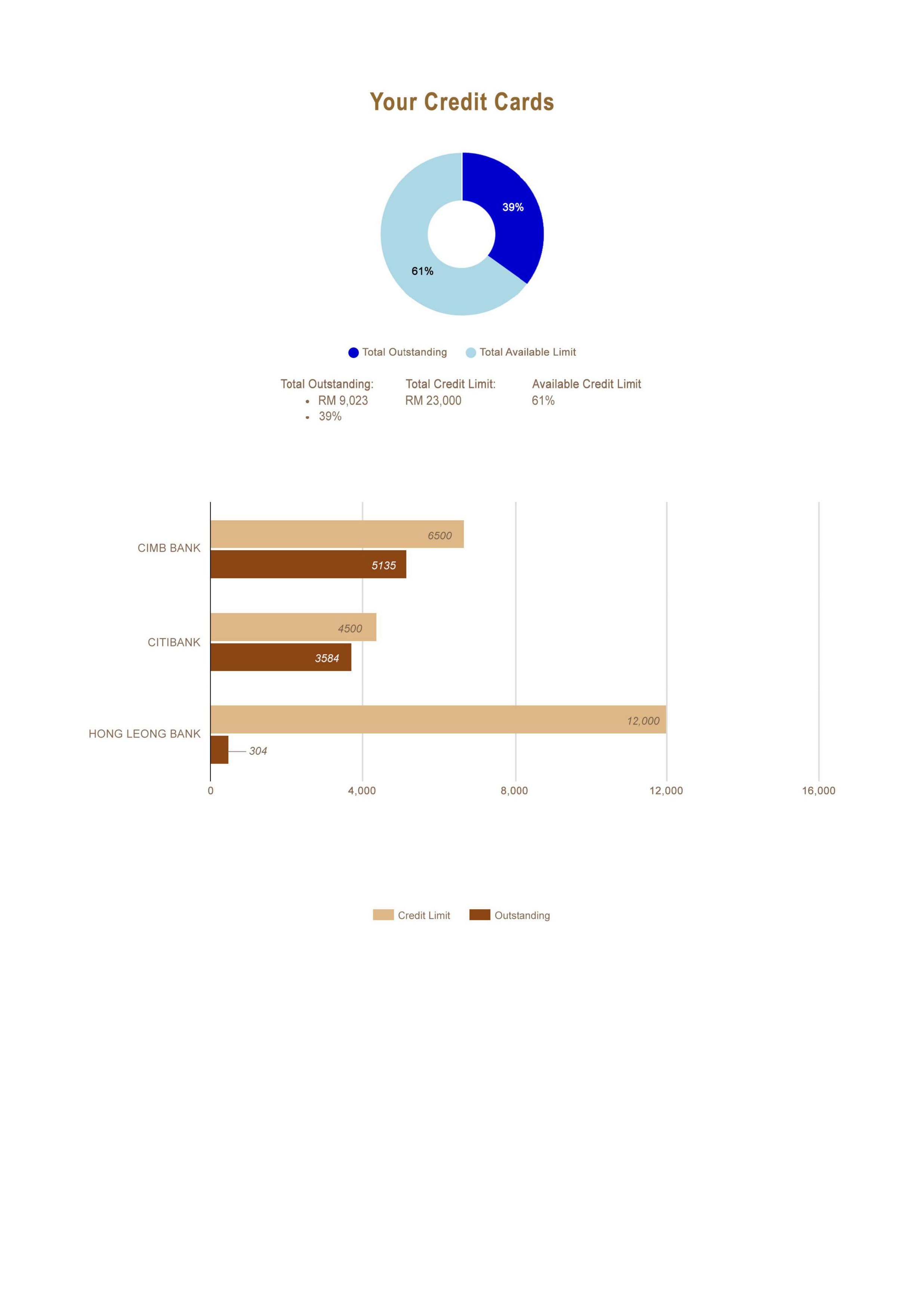 Fail to load sample report. Please try again.