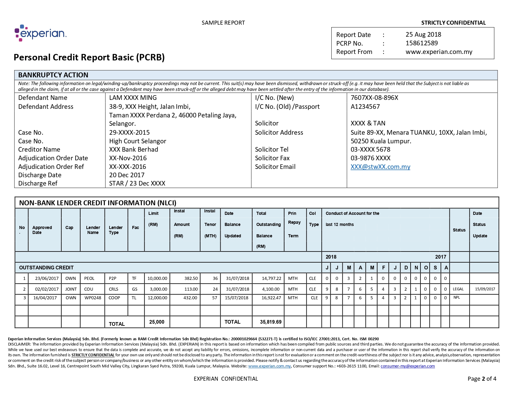 Fail to load sample report. Please try again.