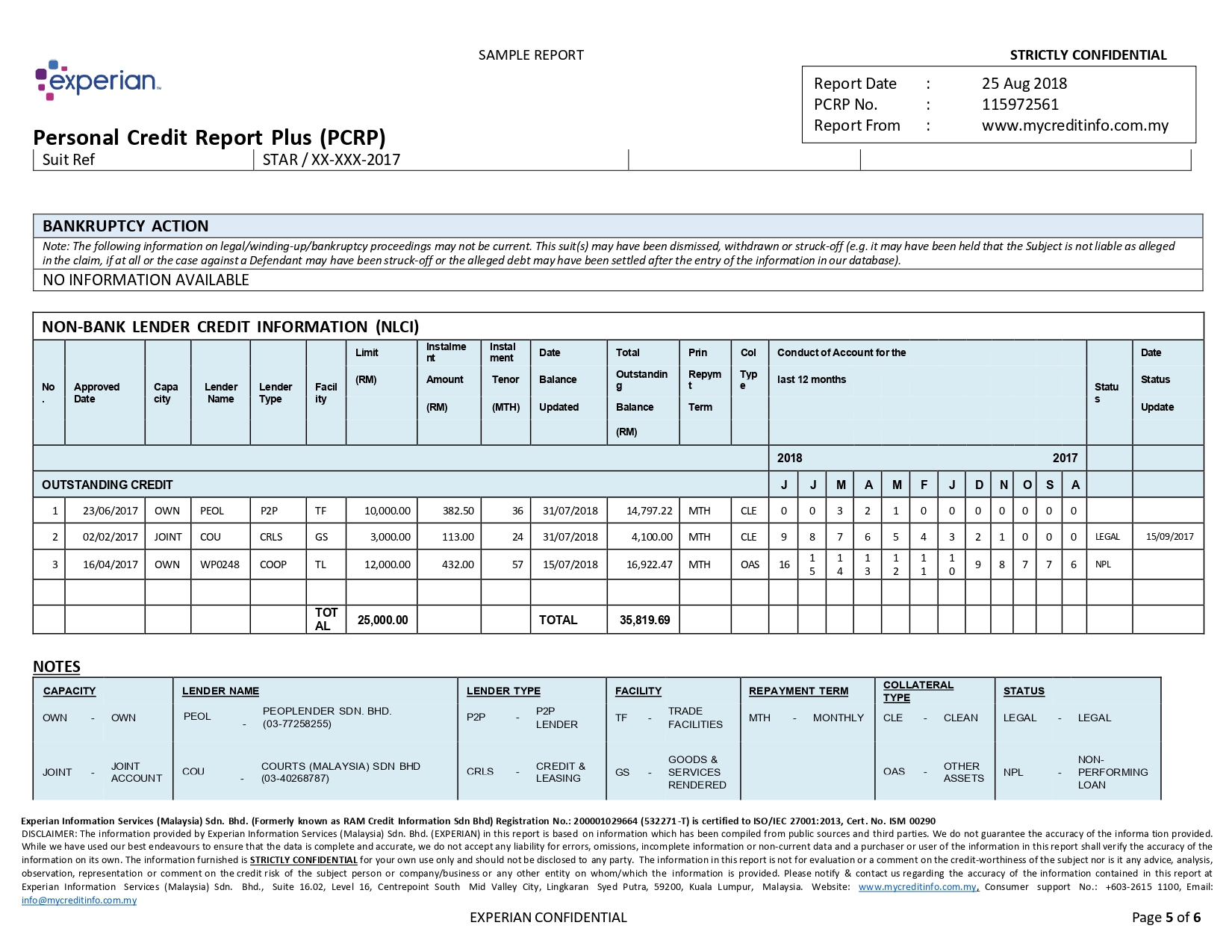 Fail to load sample report. Please try again.